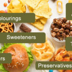Food additives supplier